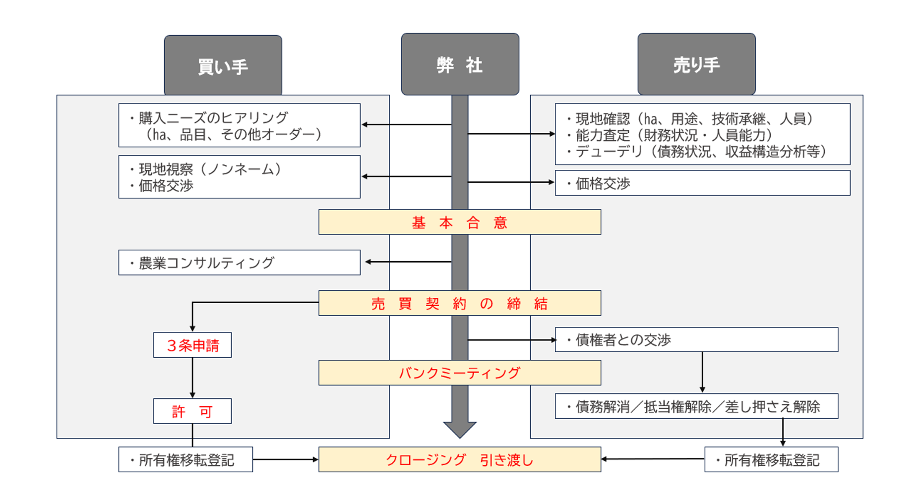 農業　事業継承